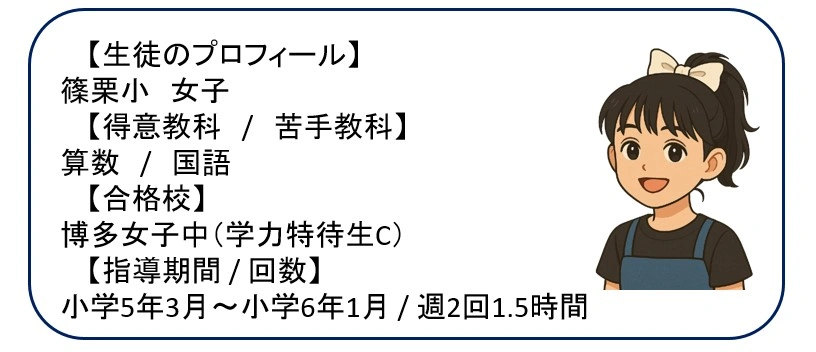 博多女子中 特待C 合格 指導例プロフィール